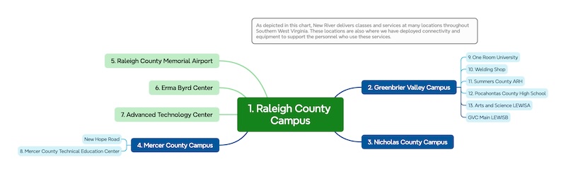 Click to Enlarge This Diagram