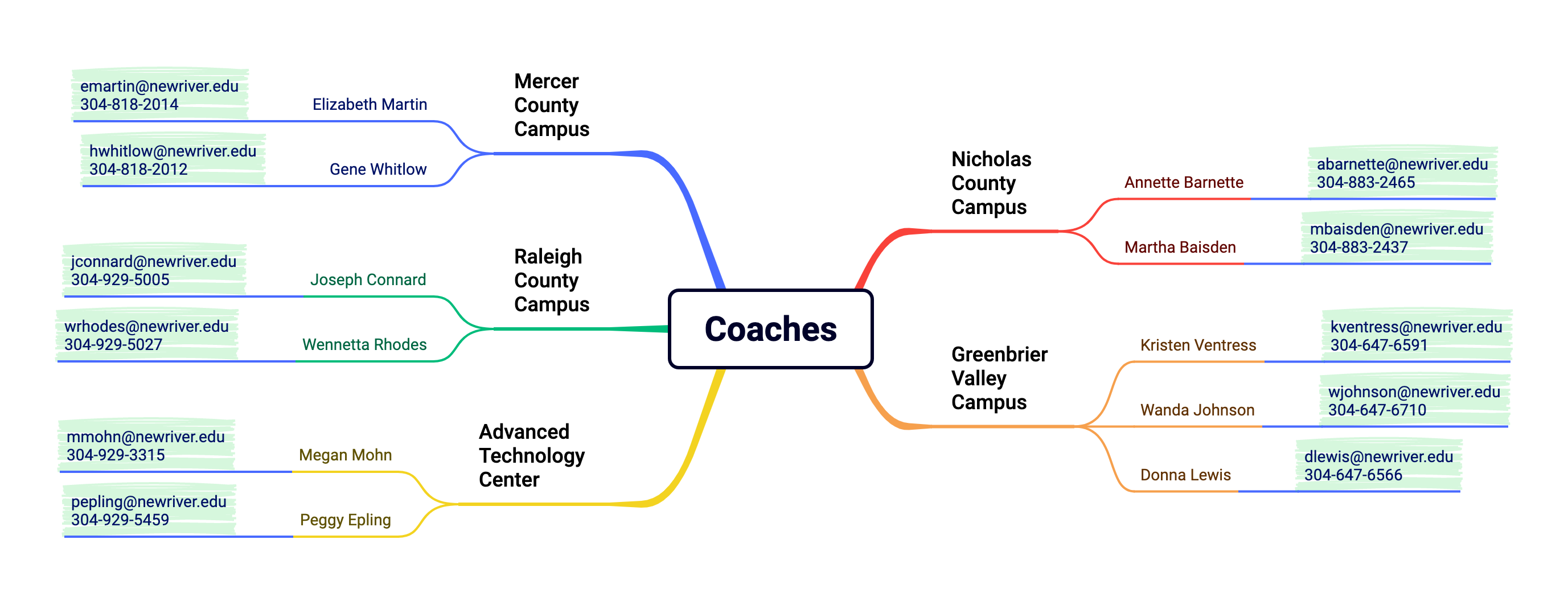 Course Schedules - New River Community and Technical College